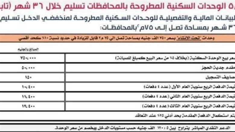 سكن لكل المصريين 