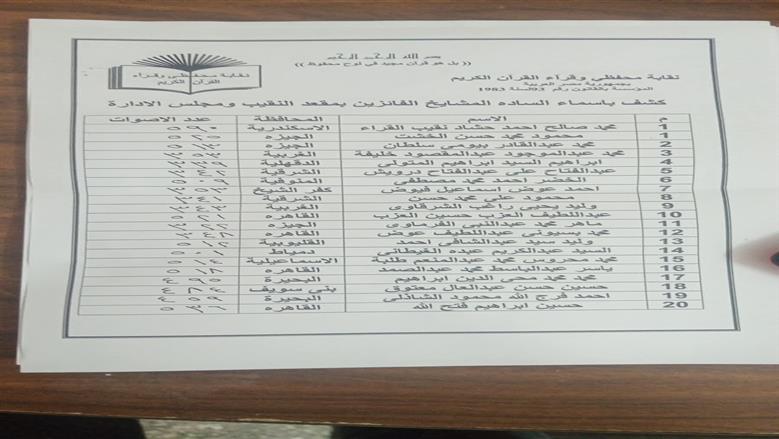 نقابة القراء