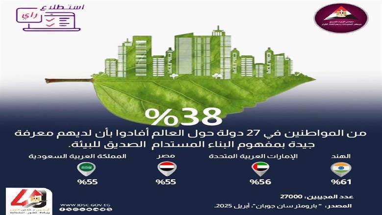 البناء المستدام للبيئة