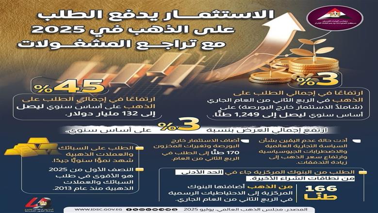 الذهب 