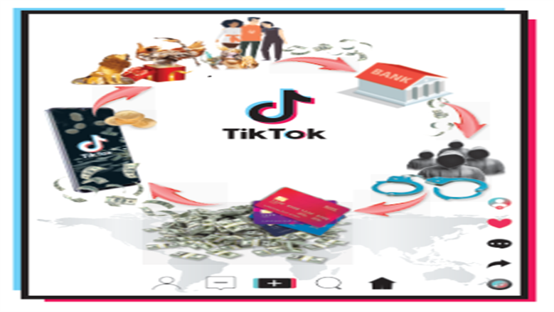 TIKTOK ممر آمن للمتورطين في غسيل الأموال.. 11 مليون دولار حجم التداول داخل التطبيق يوميا