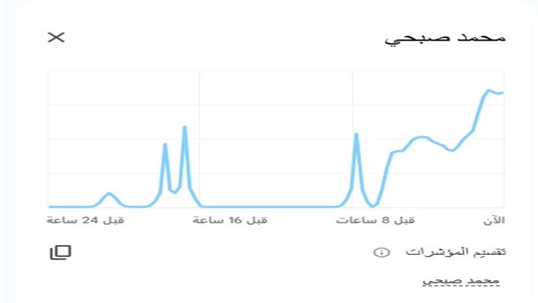محمد صبحي