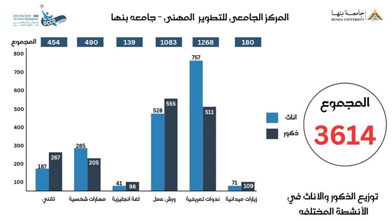 رئيس جامعة بنها 