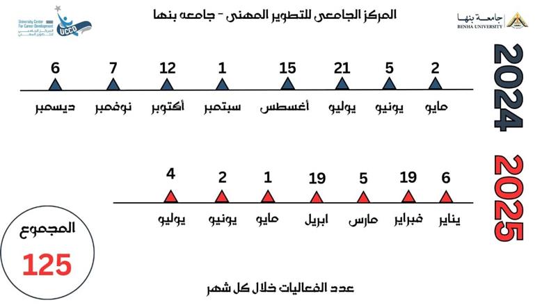 رئيس جامعة بنها 