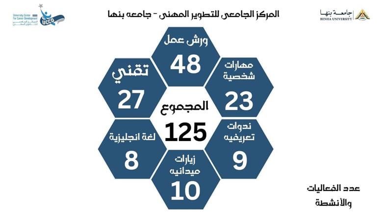 رئيس جامعة بنها 