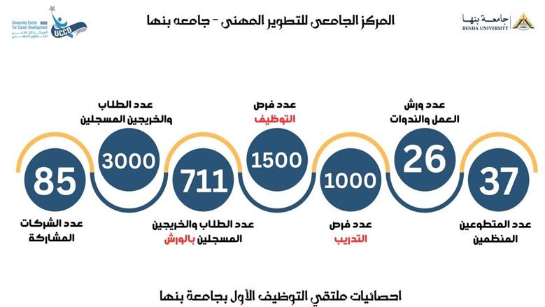رئيس جامعة بنها 