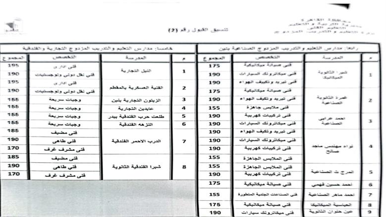 الثانوية الفنية