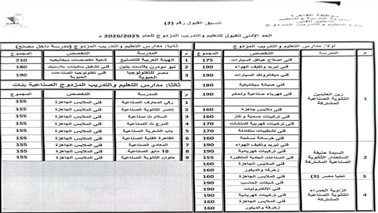 الثانوية الفنية