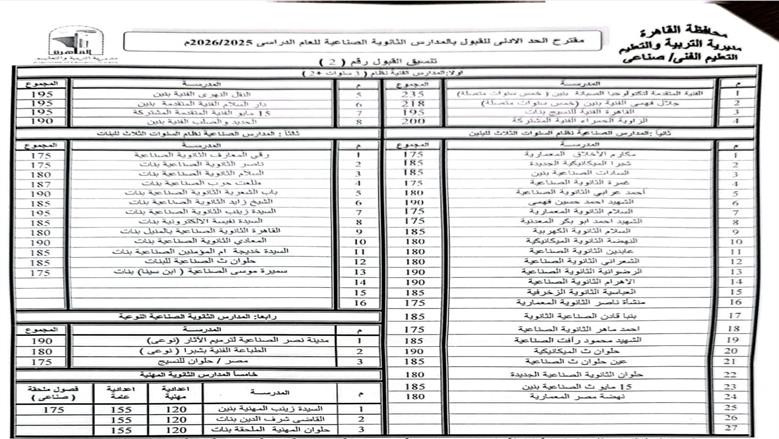 الثانوية الفنية