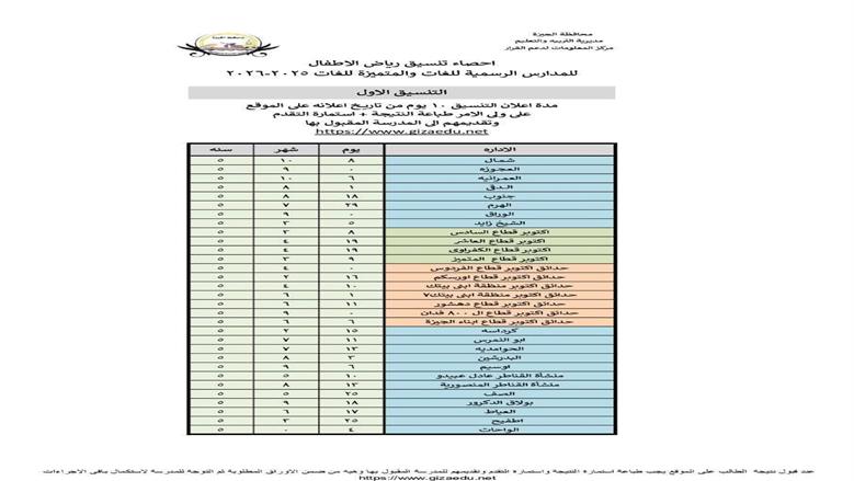 نتيجة التنسيق