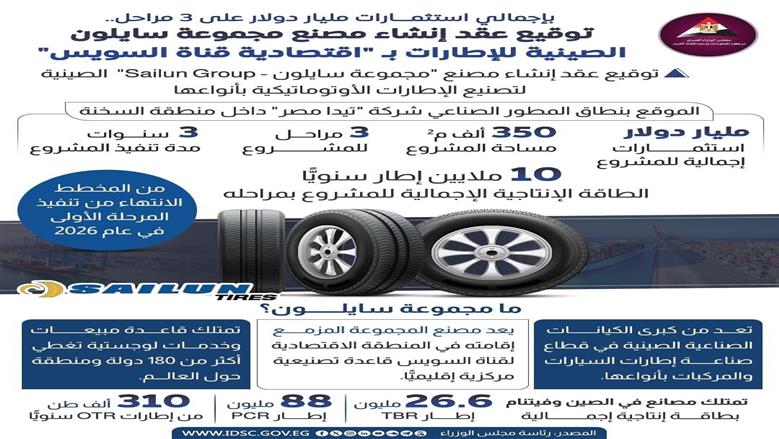 معلومات الوزراء
