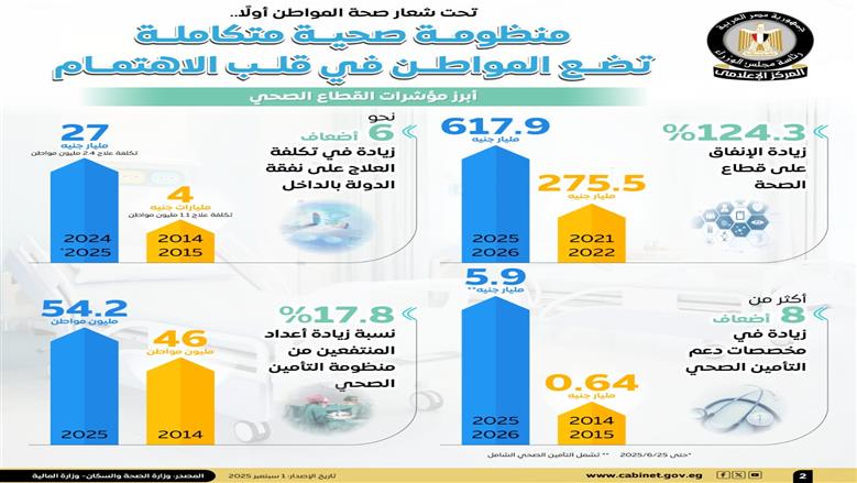 إعلامي الوزراء