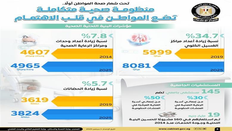إعلامي الوزراء