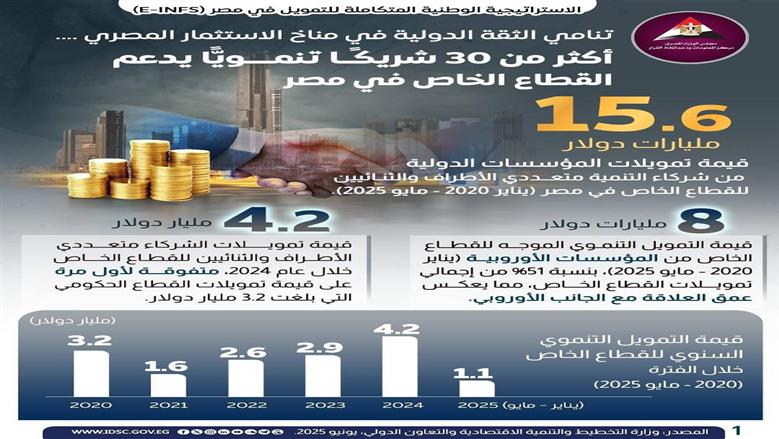 القطاع الخاص
