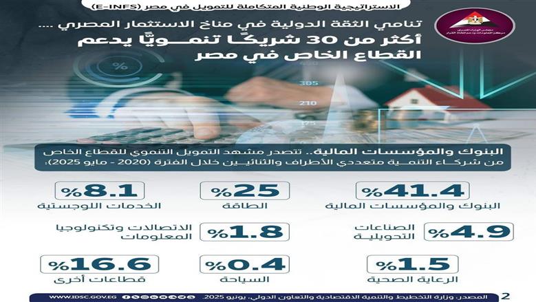 القطاع الخاص