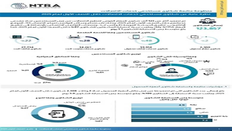 الجهاز القومي لتنظيم الاتصالات