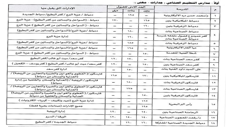 تنسيق دمياط