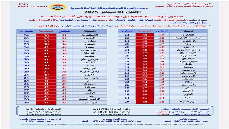 درجات الحرارة