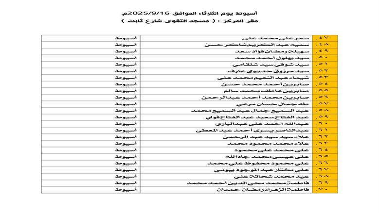أوقاف أسيوط تعلن موعد المقابلات الشخصية