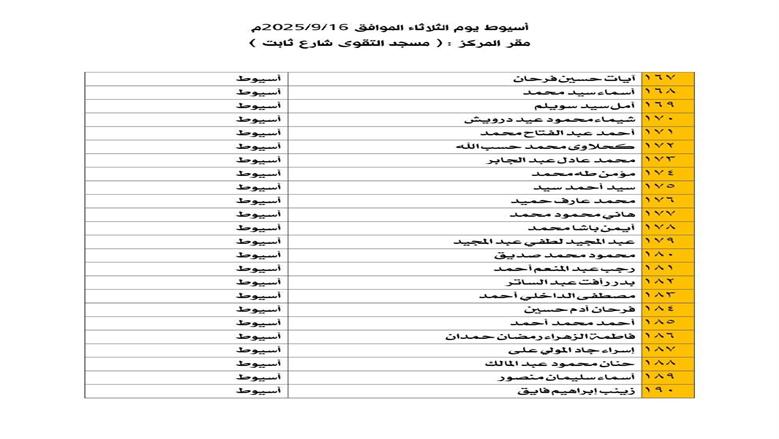 أوقاف أسيوط تعلن موعد المقابلات الشخصية