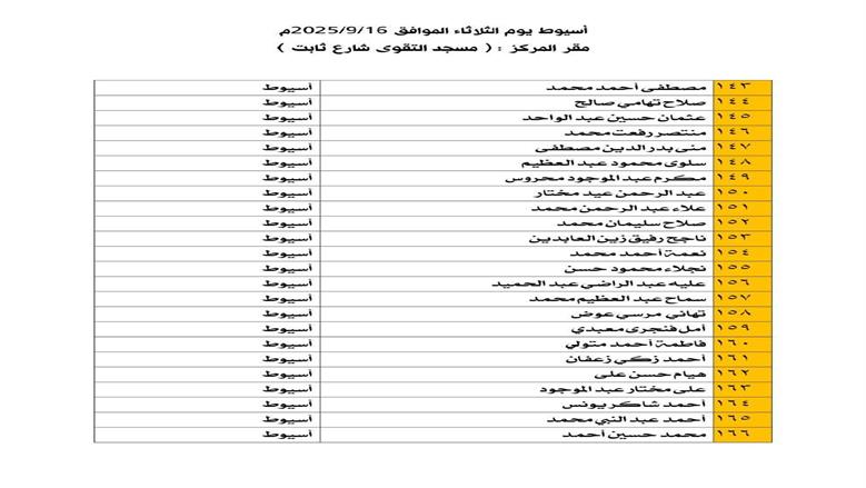 أوقاف أسيوط تعلن موعد المقابلات الشخصية