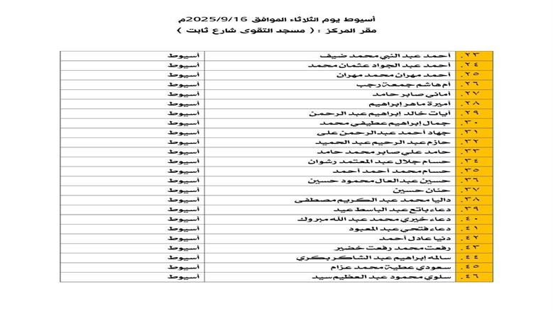 أوقاف أسيوط تعلن موعد المقابلات الشخصية
