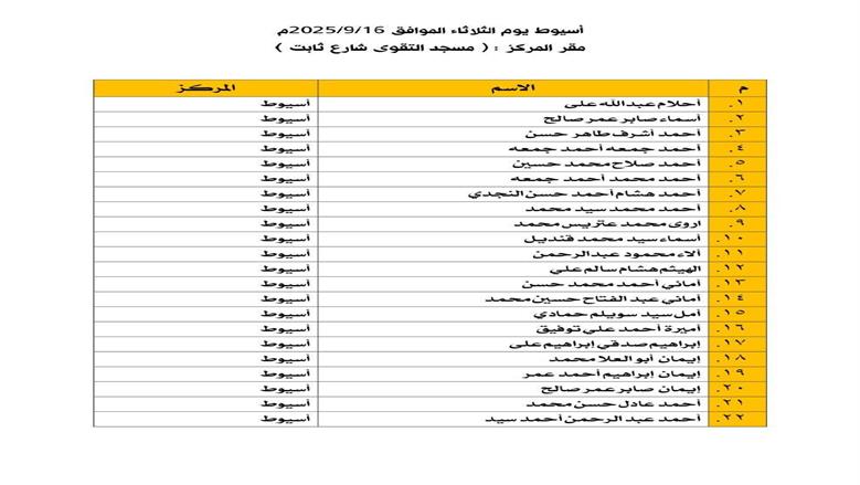 أوقاف أسيوط تعلن موعد المقابلات الشخصية