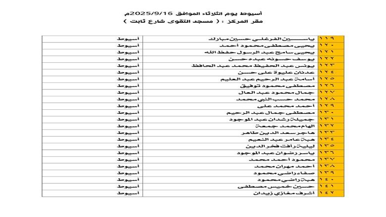 أوقاف أسيوط تعلن موعد المقابلات الشخصية