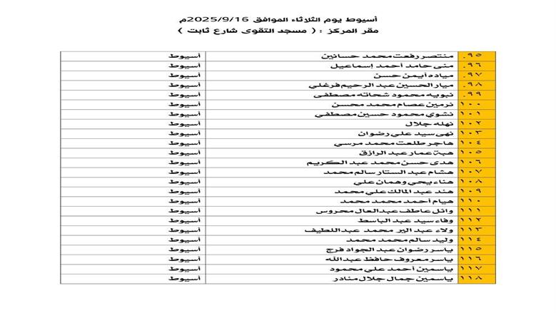 أوقاف أسيوط تعلن موعد المقابلات الشخصية