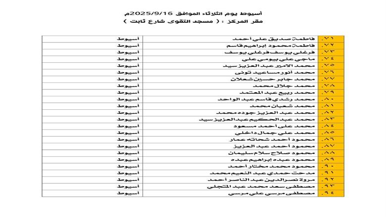 أوقاف أسيوط تعلن موعد المقابلات الشخصية
