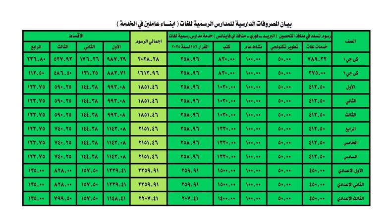 مصروفات المدارس