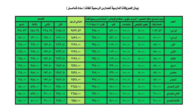 مصروفات المدارس