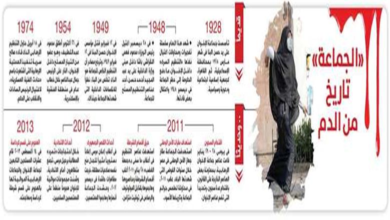 الحصر