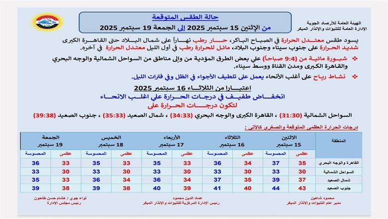 درجات الحرارة