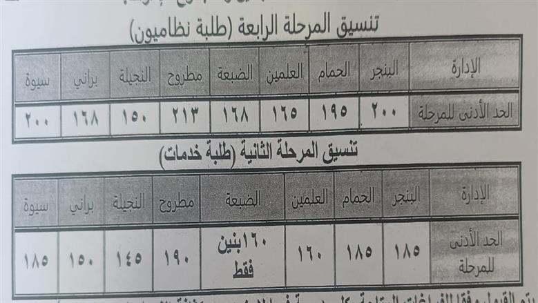 جدول تنسيق المرحلة الرابعة الثانوي العام في محافظة مطروح