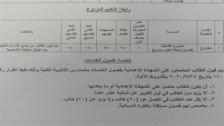 تنسيق الثانوي الفني مطروح المرحلة الرابعة 25/26