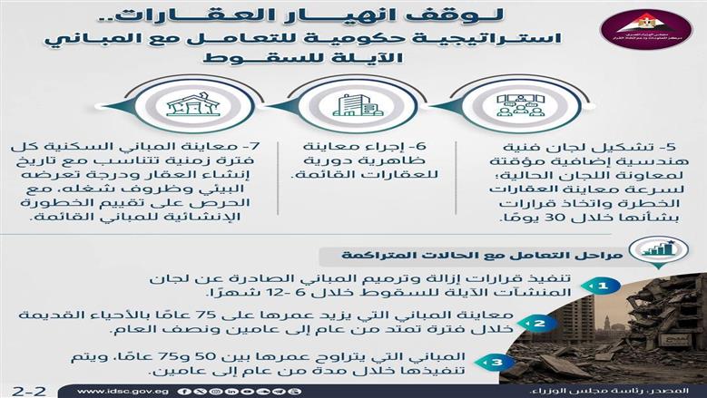 معلومات الوزراء
