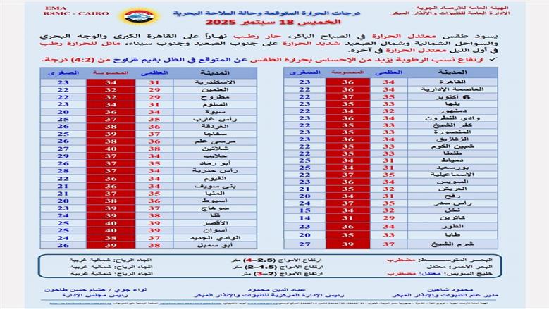 طقس اليوم