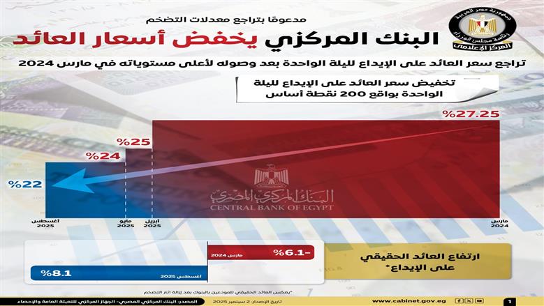 إعلامي الوزراء