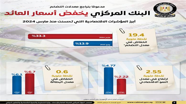 إعلامي الوزراء