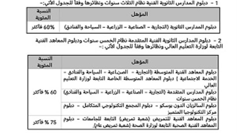 الدبلومات