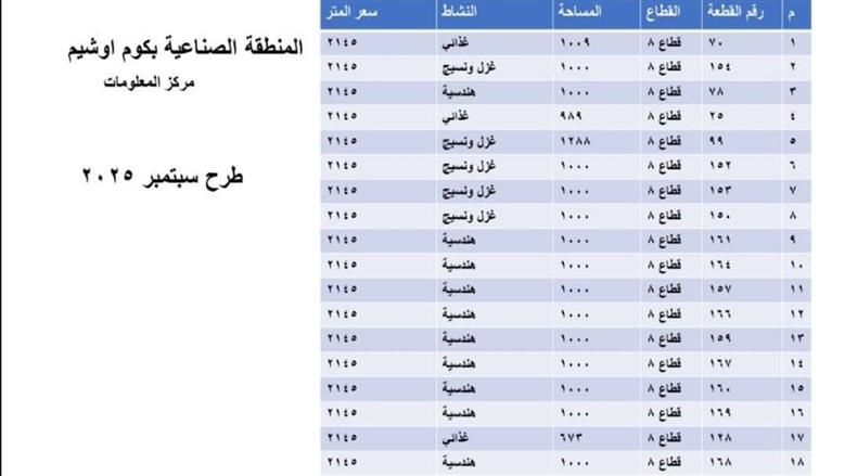 طرح 115 قطعة أرض صناعية بالفيوم