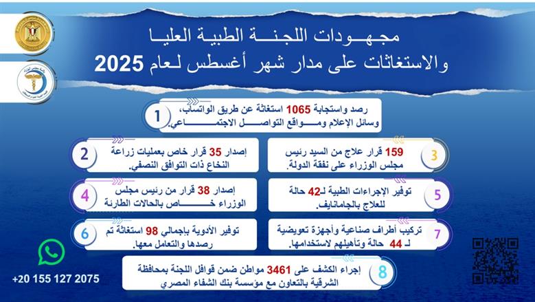 استغاثات الوزراء
