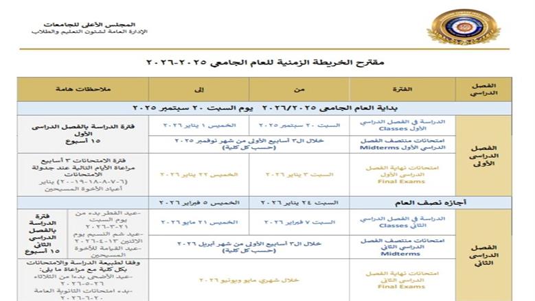 الخريطة
