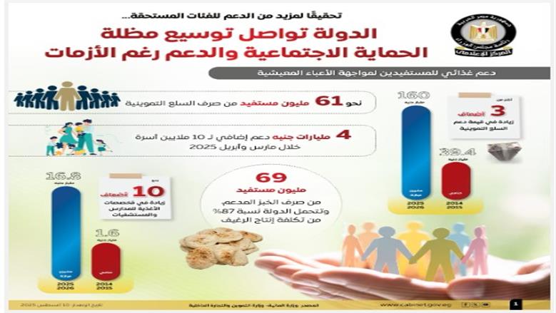 التموين