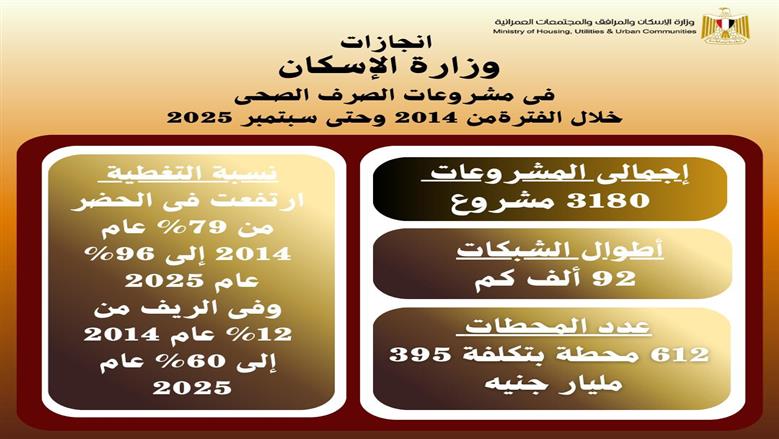 الإسكان