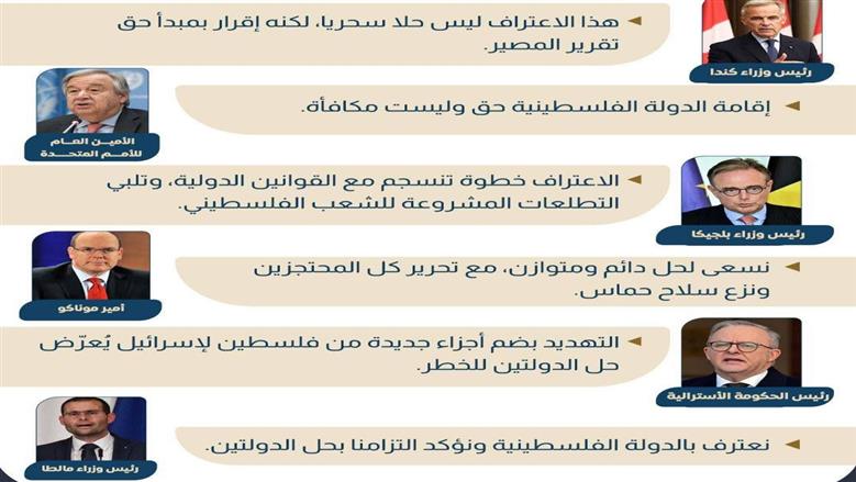مؤتمر حل الدولتين