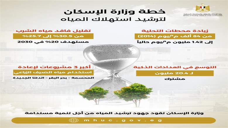 الإسكان