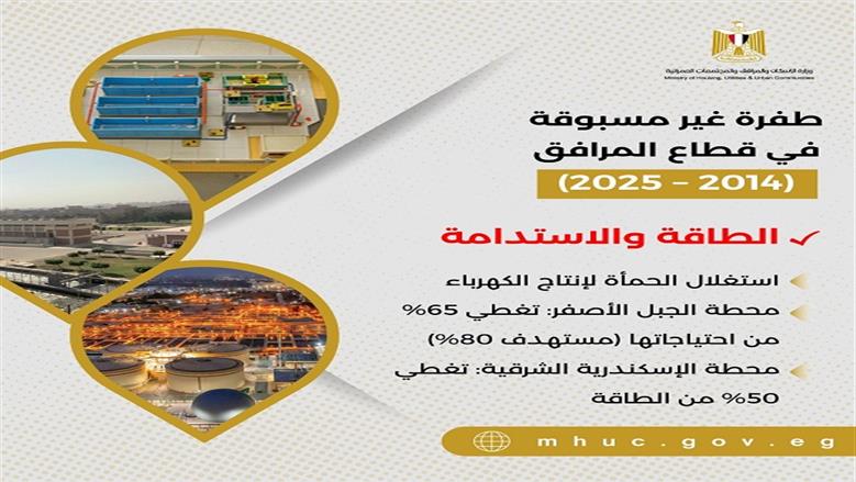 الإسكان
