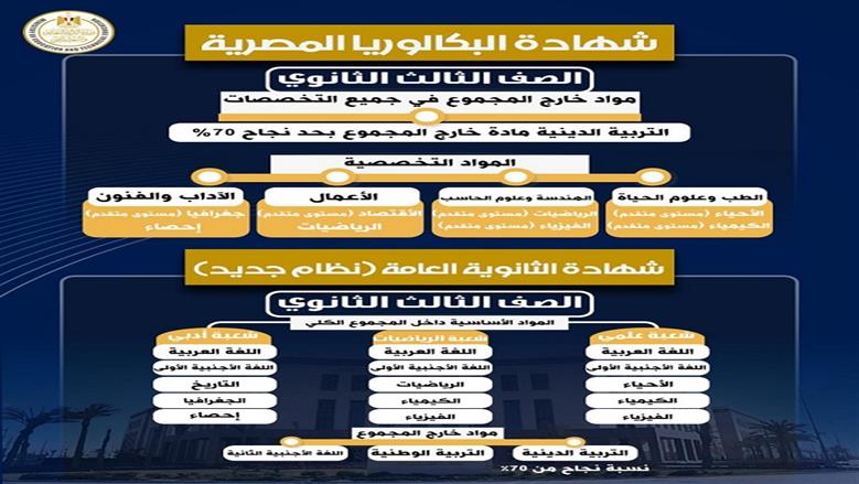 البكالوريا
